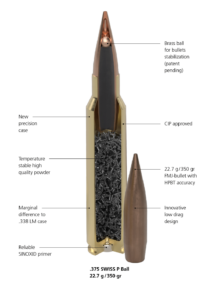 Cutaway view of .375 Swiss P ammunition with legend