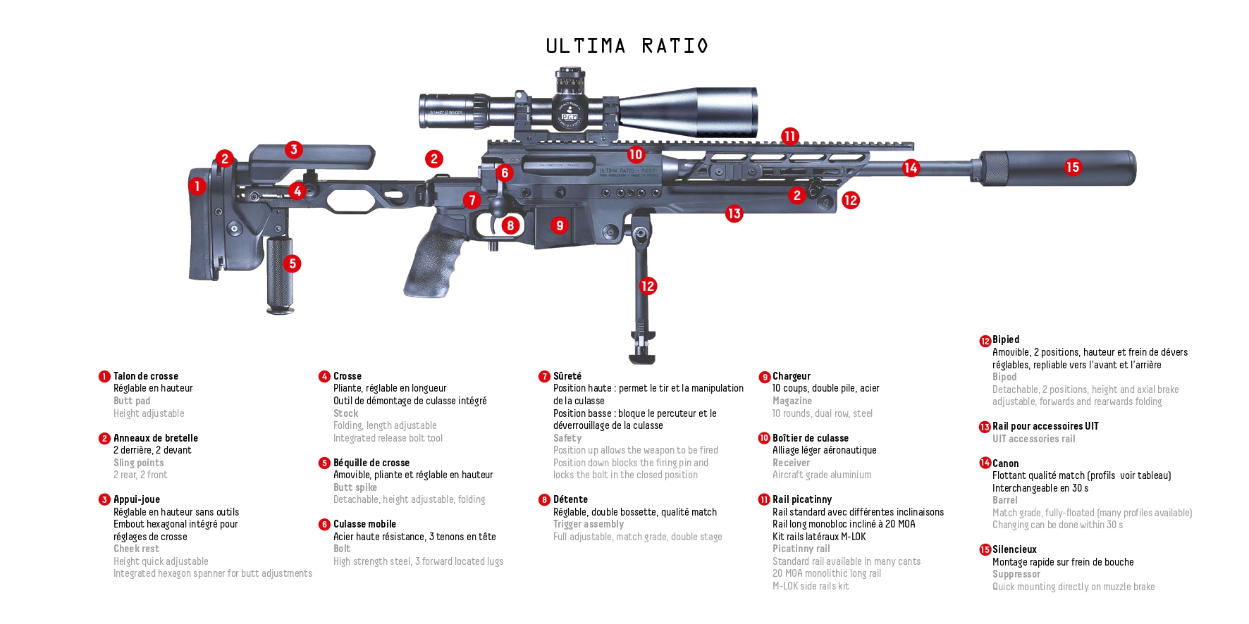 Pgm ultima ratio